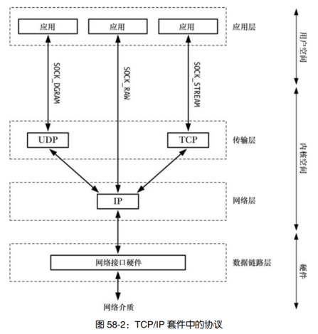 TCP IP