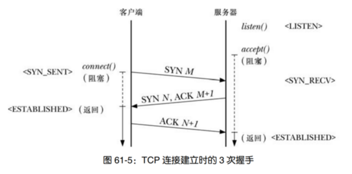 tcp connect