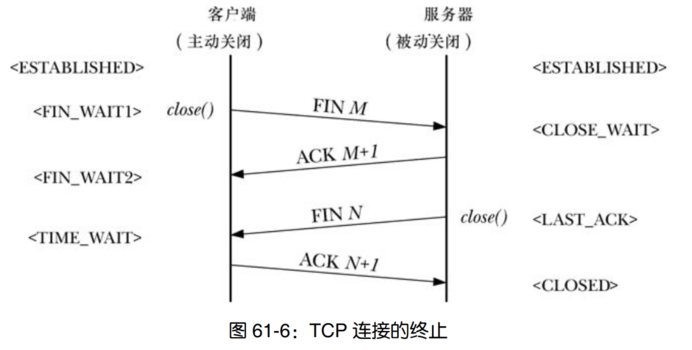 tcp disconnect